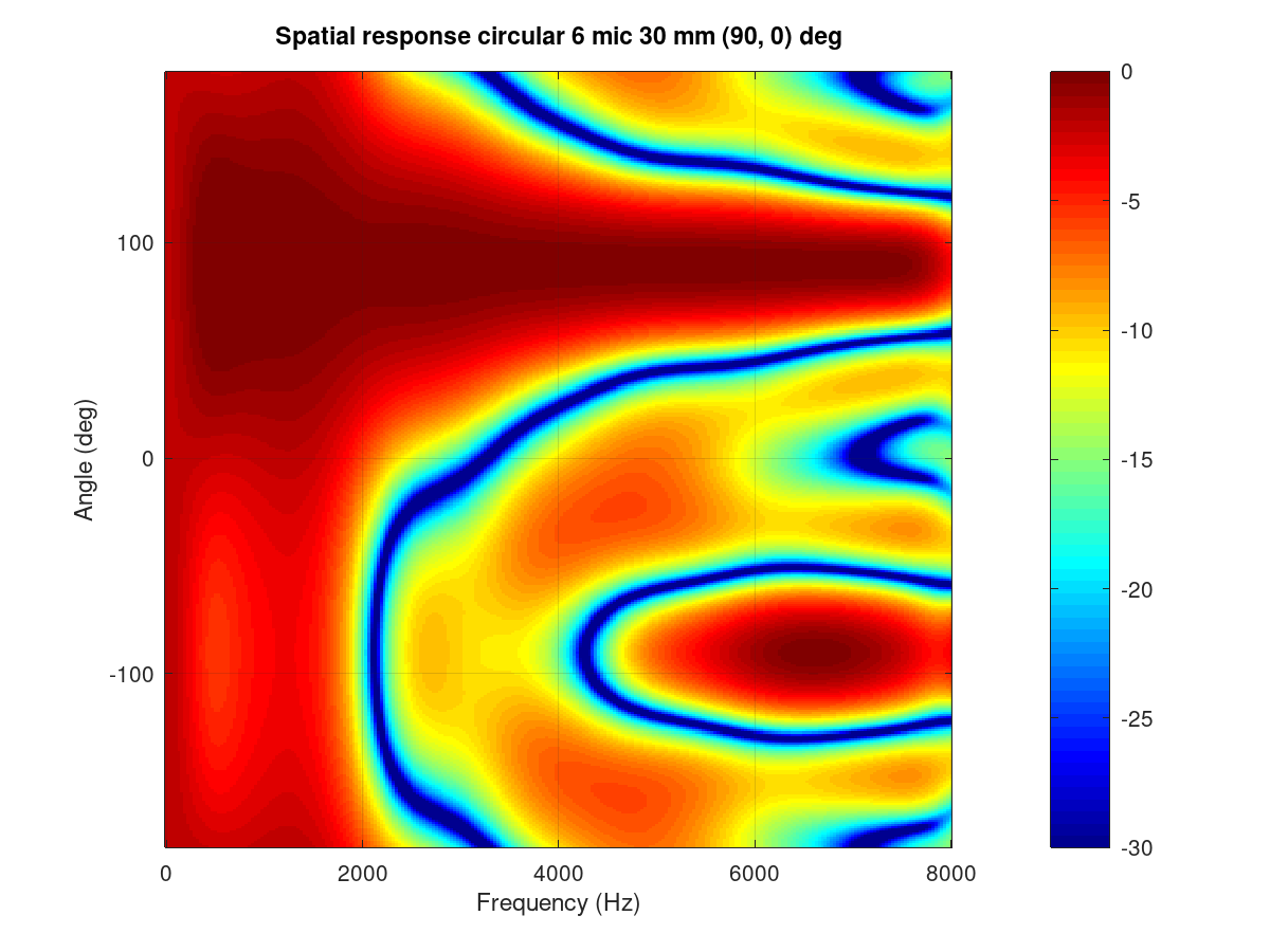 ../../_images/circular_spatial.png